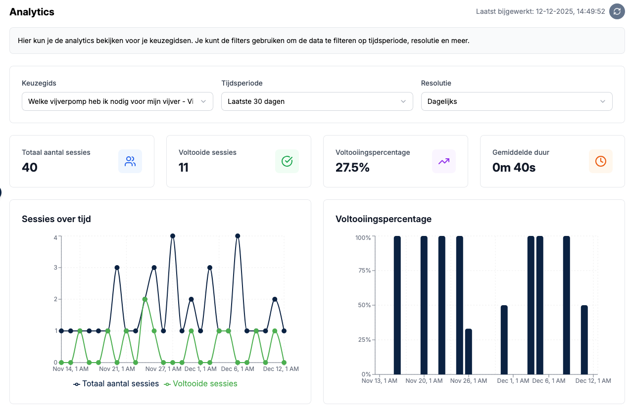 Analytics Screenshot